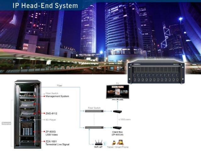 IP Head-End system-