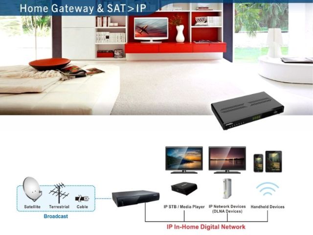 Home Gateway & SAT>IIP-