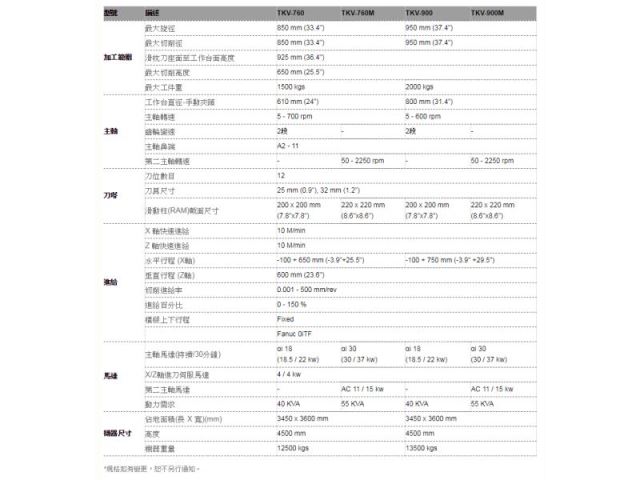 立式電腦車床(重切削系列)-