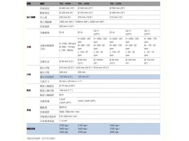 教導式電腦車床-