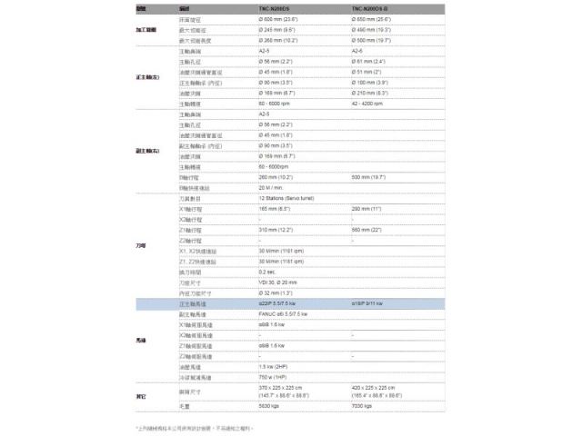 多功能電腦車床(雙主軸 / 單刀塔)-