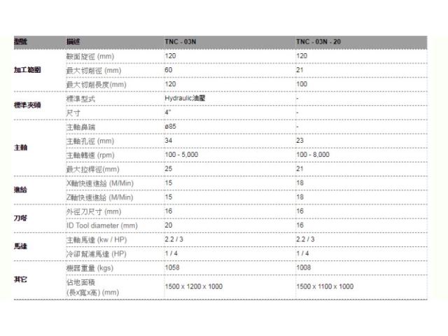 多功能電腦車床(單主軸 / 單刀塔)-