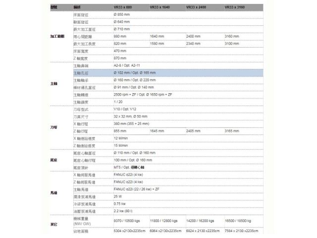 巨型重切削電腦車床(斜床式)-