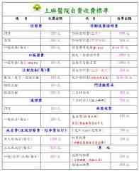 上琳醫院自費收費標準