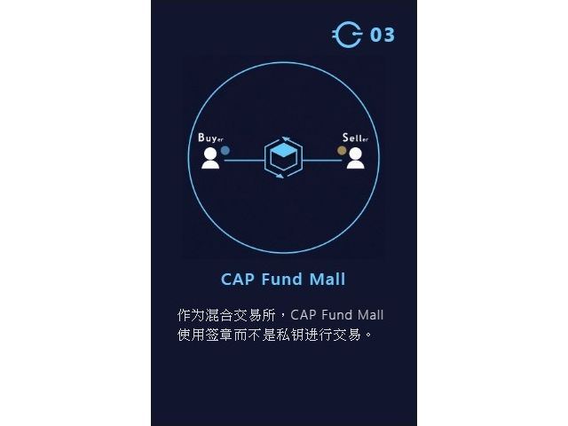 產品特色-CAP Fund Mall