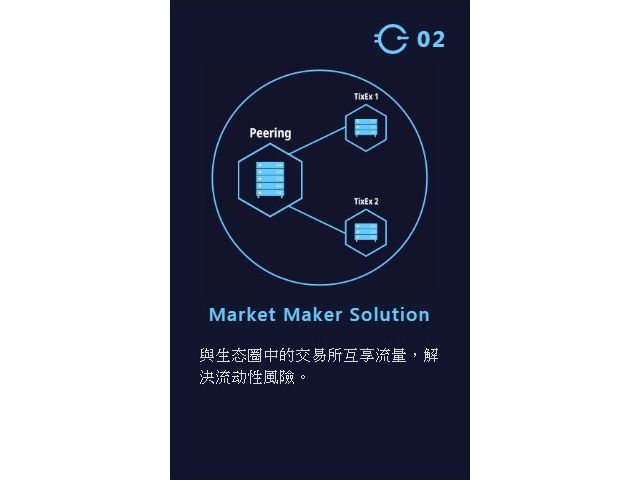 產品特色-Market Maker Solution