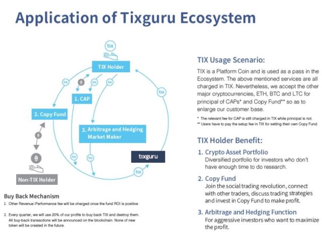 Application of Tixguru Ecosystem-