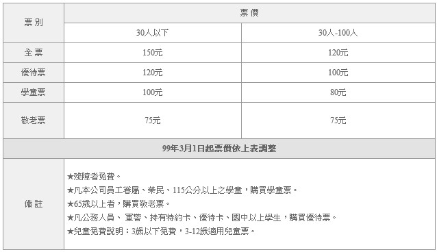 票價資訊-