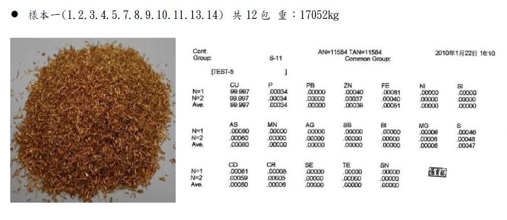 A級廢銅: 銅米
