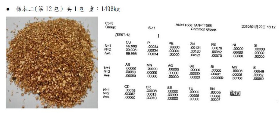 A級廢銅: 銅米-