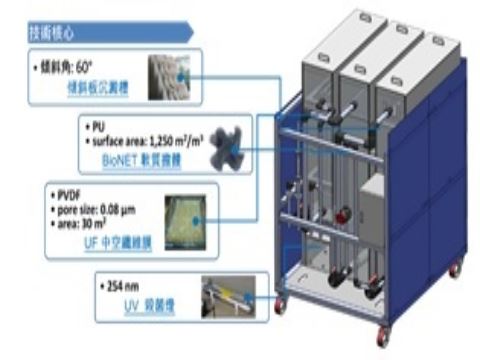 臺灣線上形象展_工研院材化所_三、商品服務資料_3.10多元化水源機動式緊急淨水設備-