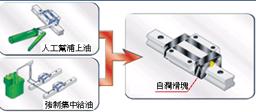 線性滑軌BR系列-