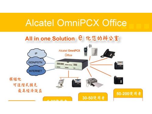 (IP Phone代理商)Alcatel OmniPCX Office-