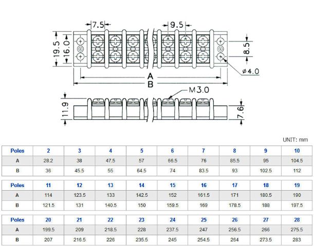 10A 美式端子台，9.5mm pitch，柵欄式雙排端子台-