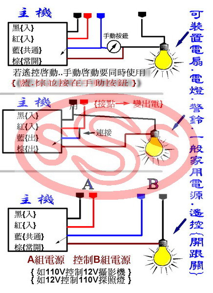 超高頻密碼遙控開關-