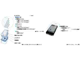 東山–觸控使用