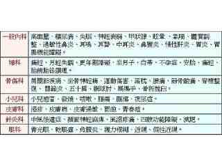 主治範圍