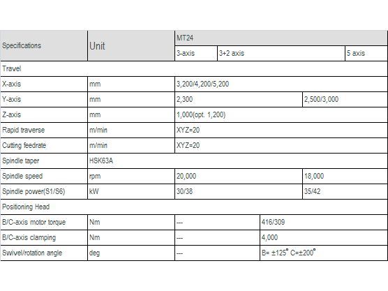 MT24 series-