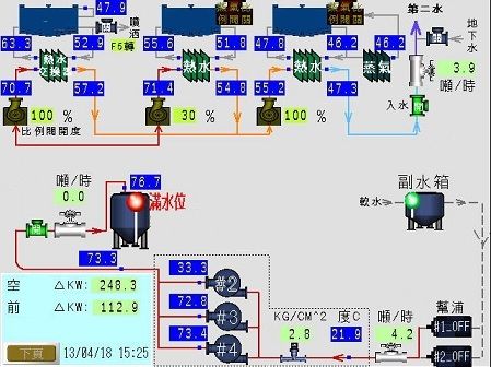 工程實績–整廠節能規劃設計-