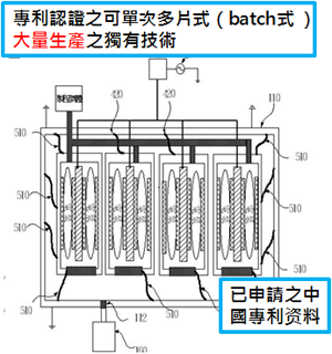 電漿輔助化學氣相沈積系統-