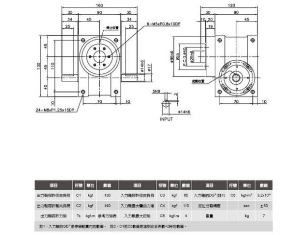 高速精密分割器(凸緣型)-歐權科技股份有限公司