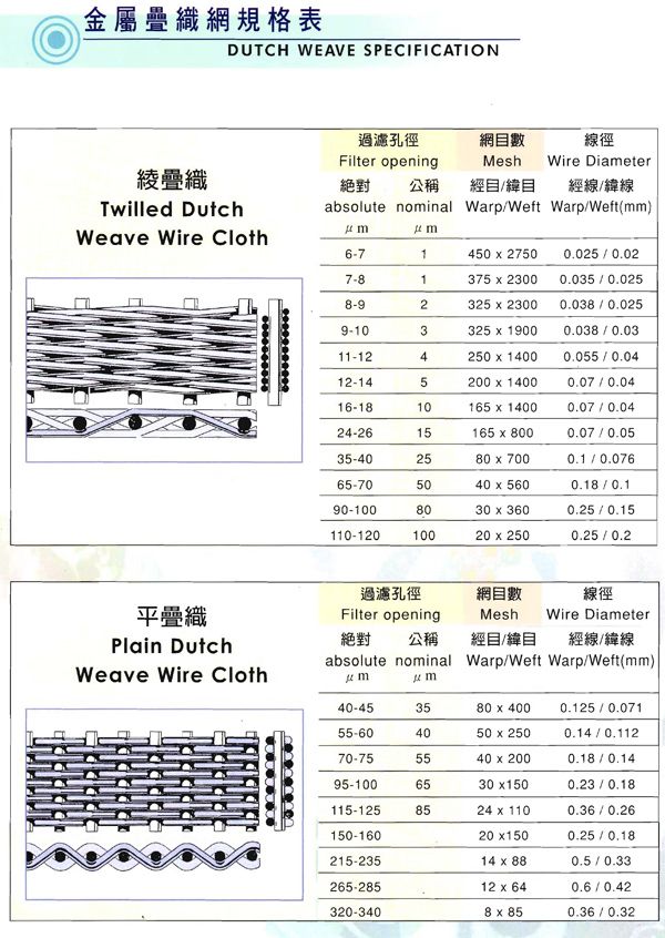 金屬疊纖網規格表,金屬疊纖網規格表-