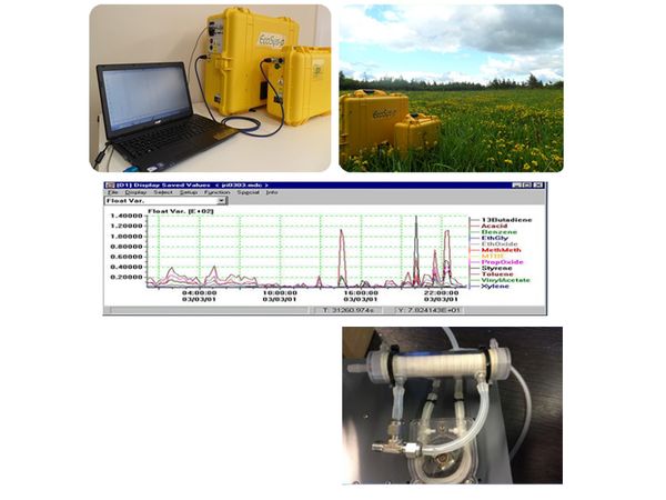 ESS Liquitorr 水中 VOCs 連續分析質譜儀-