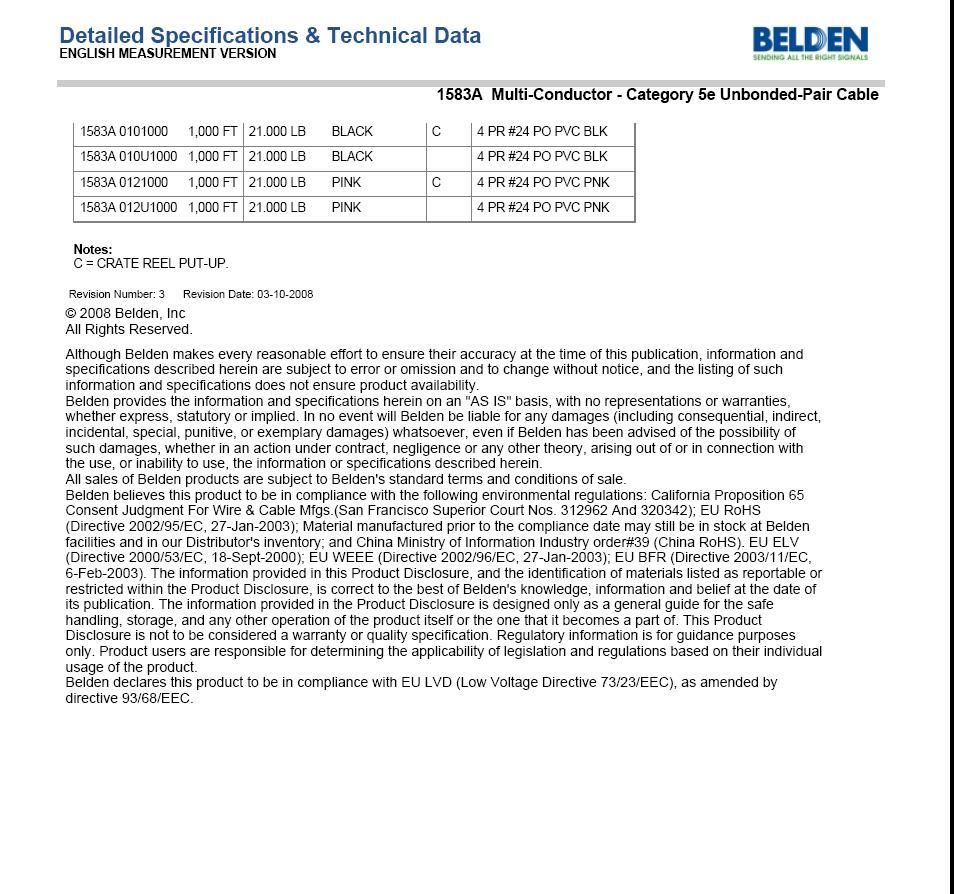 BELDEN CABLE 1583A,1583A  PIC4-