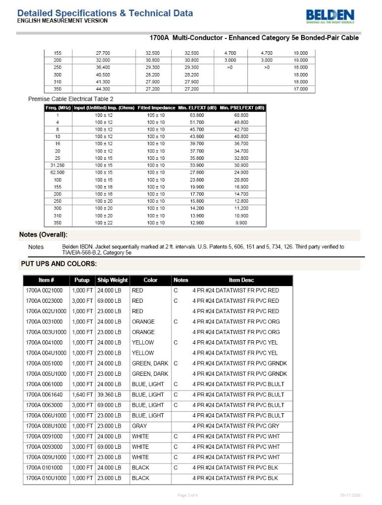 BELDEN CABLE 1700A,1700A PIC3-