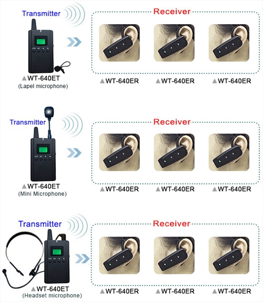  無線同步口譯、團體導覽系統(掛耳式、鋰電池) -