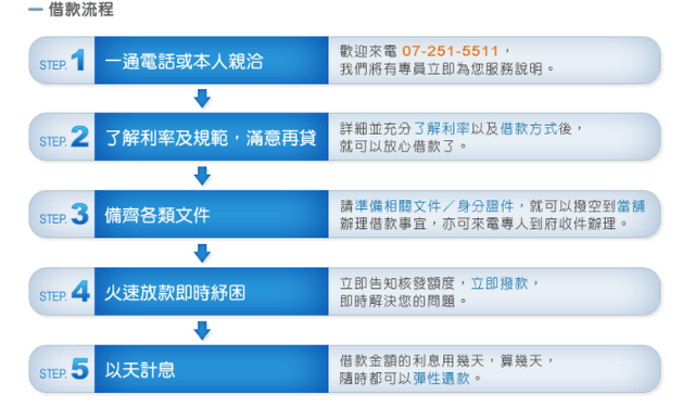 高雄市中正當舖/汽車借款/機車借款/免留車-